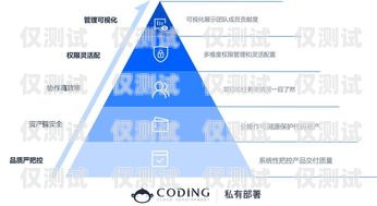 天津自動外呼系統運營商——助力企業高效溝通的創新力量天津外呼團隊