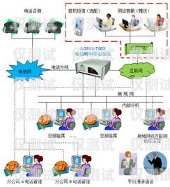外呼系統是干啥的？外呼系統有什么用