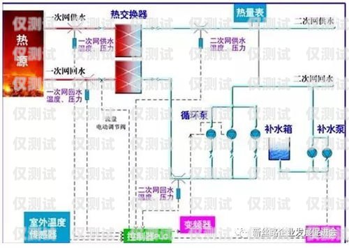 濮陽電銷外呼系統收費，如何選擇最適合您的方案電銷外呼系統多少錢一個月