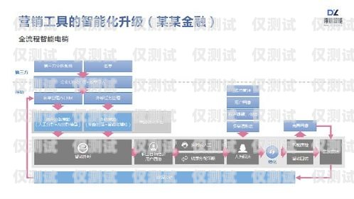 山東營銷外呼系統廠家，助力企業提升銷售業績的利器山東智能外呼系統價格