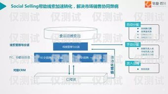 免費(fèi)外呼系統(tǒng) 58——提升銷(xiāo)售效率的利器免費(fèi)外呼系統(tǒng)