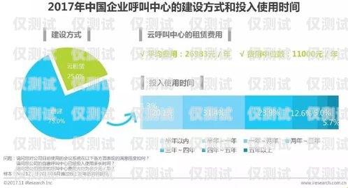 寧波外呼系統(tǒng)電銷價格，如何選擇最適合您的方案寧波外呼系統(tǒng)電銷價格表