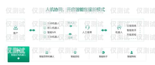 惠東電話外呼系統(tǒng)——提升銷售與客戶服務(wù)的利器惠州外呼系統(tǒng)