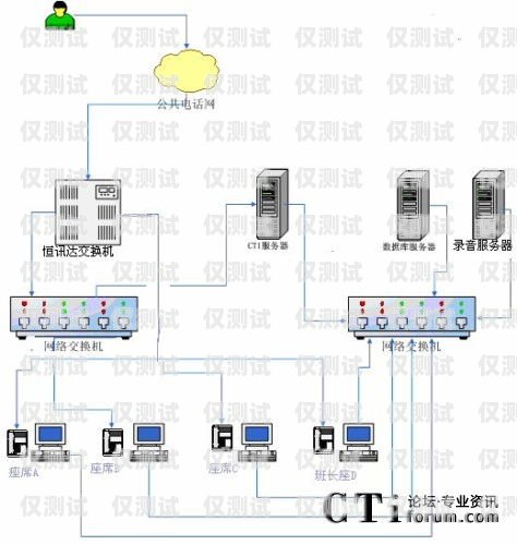 青島電話營銷系統智能外呼，提升銷售效率的利器青島電話營銷系統智能外呼服務