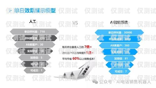 吉林智能語音電銷機器人——提升銷售效率的創新工具吉林智能語音電銷機器人功能怎么樣