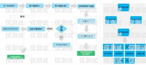 沈陽(yáng)呼叫中心外呼系統(tǒng)哪家強(qiáng)？沈陽(yáng)外呼系統(tǒng)哪家好