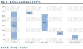 低月租電銷卡，助力公司業務增長公司電銷卡低月租怎么辦