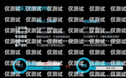 佛山電銷公司外呼系統軟件，提升銷售效率的利器電銷系統外呼平臺
