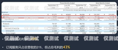 上海智能外呼系統品牌排行智能外呼公司排名