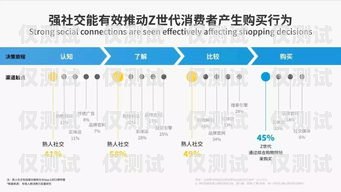 了解煙臺(tái)電話營(yíng)銷(xiāo)外呼系統(tǒng)費(fèi)用的關(guān)鍵因素?zé)熍_(tái)電話營(yíng)銷(xiāo)外呼系統(tǒng)費(fèi)用多少