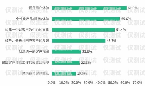 揚州外呼系統質量，提升客戶體驗的關鍵外呼系統價格