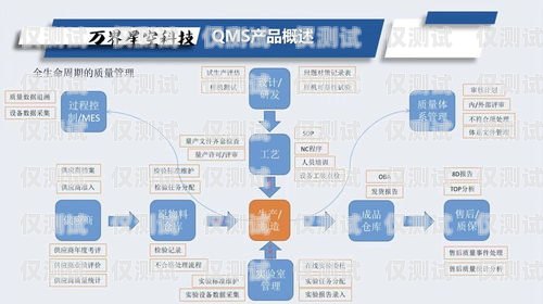 威海營銷外呼系統運營商外呼營銷是什么意思