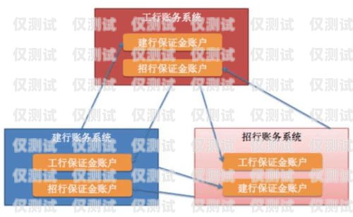威海營銷外呼系統運營商外呼營銷是什么意思
