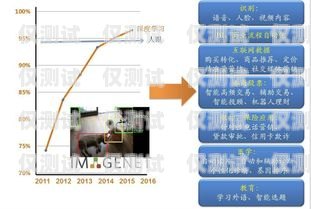 廣州人工外呼系統，提升效率還是增添負擔？廣州外呼系統哪里有