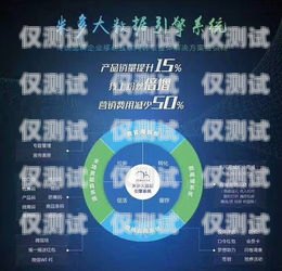 電銷卡聯通，助力企業銷售的利器電銷卡聯通不封嗎