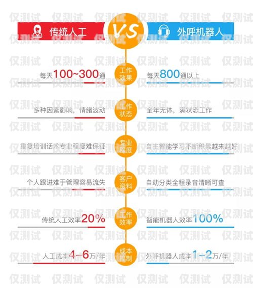 深圳外呼電銷系統哪家好？全面評測與比較深圳電話營銷外呼系統