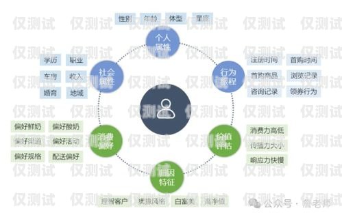 自動外呼營銷系統，提升銷售效率的利器自動外呼營銷系統怎么做