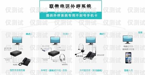 自動外呼營銷系統，提升銷售效率的利器自動外呼營銷系統怎么做