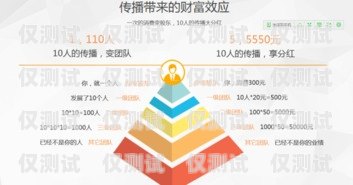 汾陽代理外呼系統(tǒng)，提升銷售效率的利器代理外呼系統(tǒng)創(chuàng)業(yè)