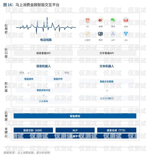蘭州語音外呼系統平臺，提升客戶服務與銷售效率的利器蘭州語音外呼系統平臺官網