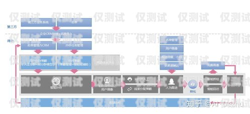 蘭州語音外呼系統平臺，提升客戶服務與銷售效率的利器蘭州語音外呼系統平臺官網