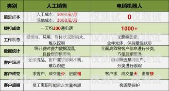 電銷機(jī)器人接通率怎么算？電銷機(jī)器人接通率怎么算的