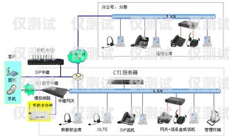 貴州智能外呼系統電話多少貴州呼叫中心