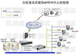臨沂電話外呼系統價格的全面解析外呼電話多少錢