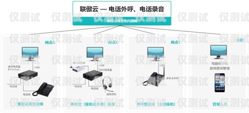 上海移動(dòng)電銷外呼系統(tǒng)價(jià)格，全面解析與比較移動(dòng)外呼電話銷售工作怎么樣