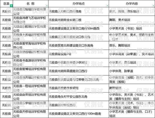 探秘湖南白名單電銷卡——靠譜的通信工具還是潛在風(fēng)險？湖南白名單企業(yè)