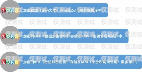 徐州 CRM 外呼系統(tǒng)價(jià)格解析徐州crm外呼系統(tǒng)多少錢一個(gè)月