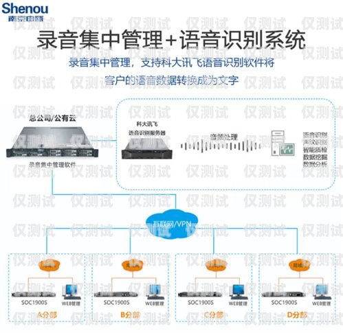 南京 AXB 外呼系統排名南京電話外呼系統