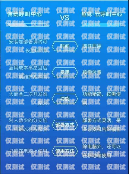 鄭州云語(yǔ)電銷卡，提升銷售效率的可靠伙伴鄭州云語(yǔ)電銷卡客服熱線電話