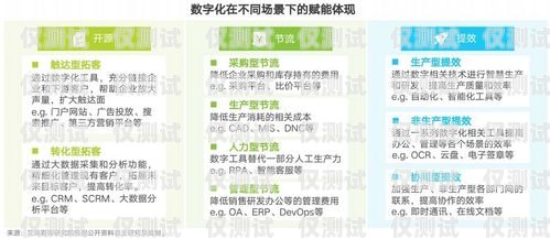 鄭州云語(yǔ)電銷卡，提升銷售效率的可靠伙伴鄭州云語(yǔ)電銷卡客服熱線電話