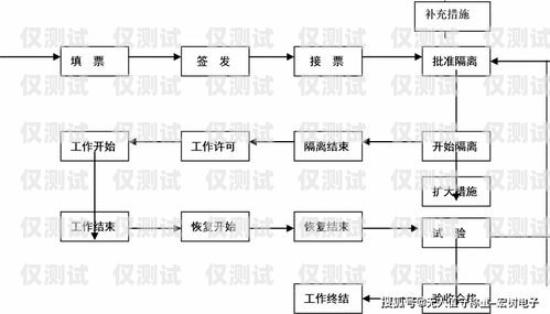 焦作外呼業(yè)務(wù)系統(tǒng)