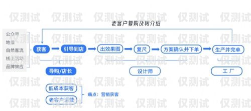 馬鞍山 CRM 外呼系統(tǒng)，提升銷售效率的利器馬鞍山seo外包公司