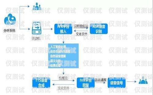 紹興電話外呼系統(tǒng)哪家好？紹興呼叫中心服務(wù)人員招聘