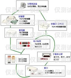 揭秘 OKKA 電銷外呼系統，提升銷售效率的秘密武器okcc電話外呼系統