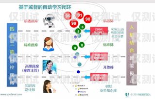 系統(tǒng)外呼客服工作時(shí)間，合理安排，提升服務(wù)質(zhì)量外呼客服工作怎么樣