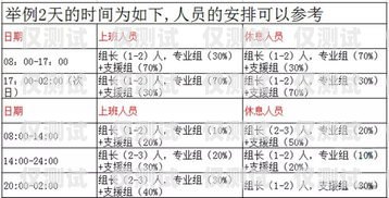 系統(tǒng)外呼客服工作時(shí)間，合理安排，提升服務(wù)質(zhì)量外呼客服工作怎么樣