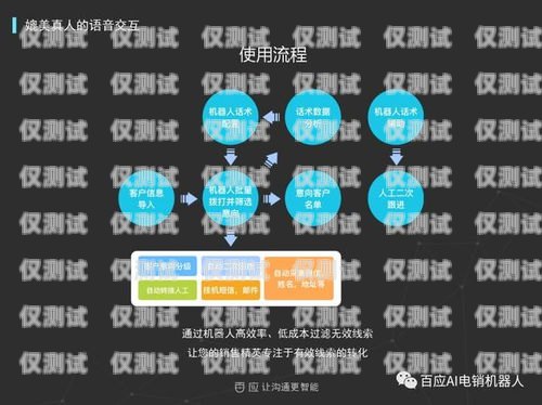 電銷機器人系統，助力企業銷售的創新利器電銷機器人系統廠家鄭州有幾家