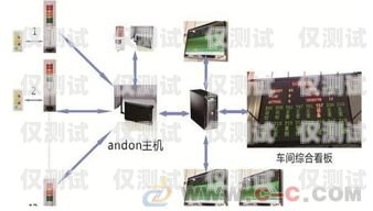 蘇州智能外呼系統資費智能外呼系統費用