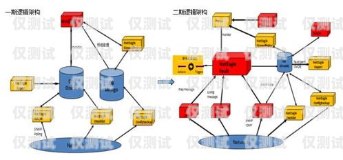 呼叫中心外呼系統(tǒng)運營商的全方位指南呼叫中心外呼線路解決方法