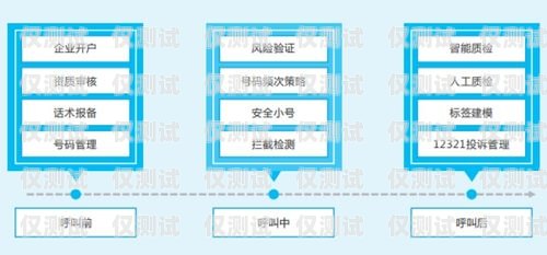呼叫中心外呼系統(tǒng)運營商的全方位指南呼叫中心外呼線路解決方法
