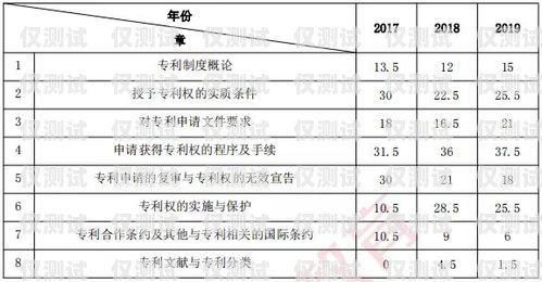 電銷卡代理價格，了解市場行情，選擇合適的合作伙伴電銷卡代理價格表