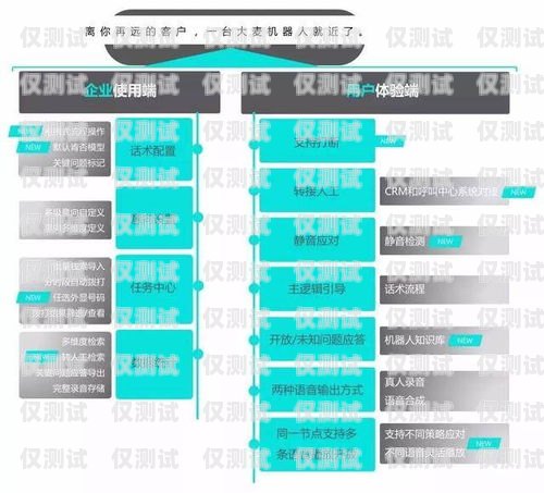 智齒科技外呼系統(tǒng)，提升銷售效率的利器智齒外呼機(jī)器人