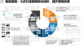 物流外呼系統，提升物流效率的關鍵工具物流外呼系統包括哪些