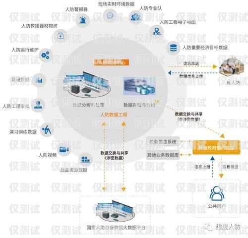 專業外呼系統頭像圖文，提升溝通效果的關鍵元素專業外呼線路