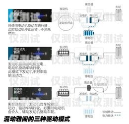 專業外呼系統頭像圖文，提升溝通效果的關鍵元素專業外呼線路