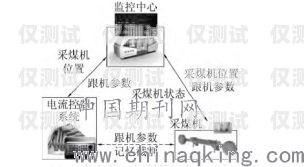 智能電銷系統與電銷卡的完美結合智能電銷系統搭建